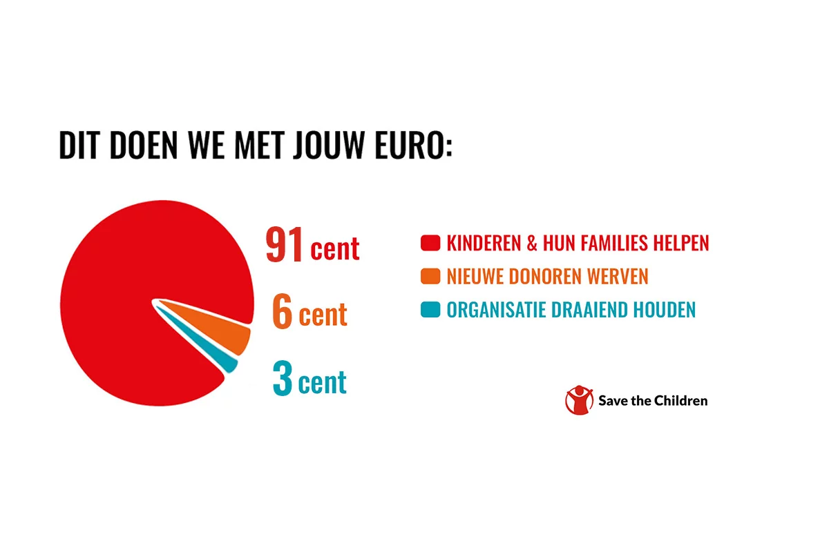 Jouw euro Jouw euro